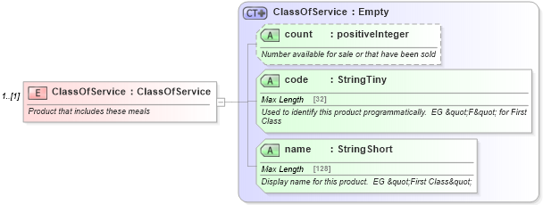 XSD Diagram of ClassOfService in schema product_4_0_0_xsd (Open Travel (OTA))