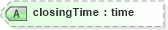 XSD Diagram of closingTime in schema product_4_0_0_xsd (Open Travel (OTA))