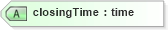 XSD Diagram of closingTime in schema product_4_0_0_xsd (Open Travel (OTA))
