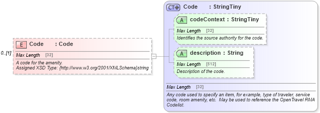 XSD Diagram of Code in schema common_4_0_0_xsd (Open Travel (OTA))