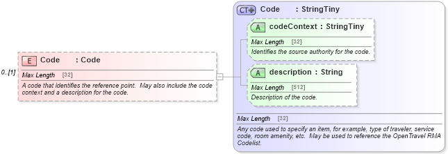 XSD Diagram of Code in schema common_4_0_0_xsd (Open Travel (OTA))