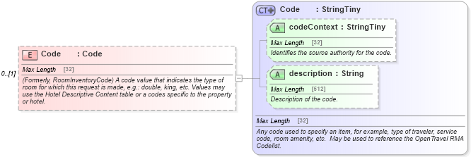 XSD Diagram of Code in schema hospitality_1_0_0_xsd (Open Travel (OTA))