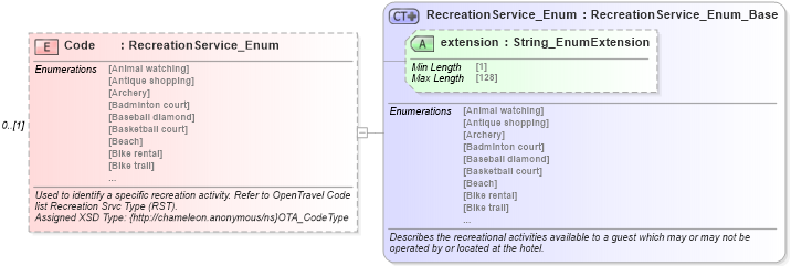 XSD Diagram of Code in schema organizationhospitality_3_0_0_xsd (Open Travel (OTA))