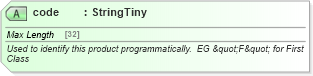 XSD Diagram of code in schema product_4_0_0_xsd (Open Travel (OTA))