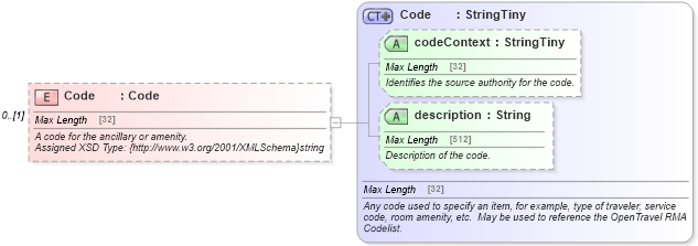 XSD Diagram of Code in schema common_4_0_0_xsd (Open Travel (OTA))