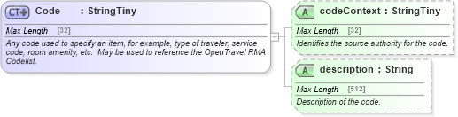 XSD Diagram of Code in schema common_4_0_0_xsd (Open Travel (OTA))
