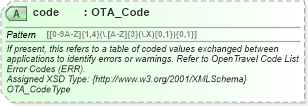 XSD Diagram of code in schema common_4_0_0_xsd (Open Travel (OTA))