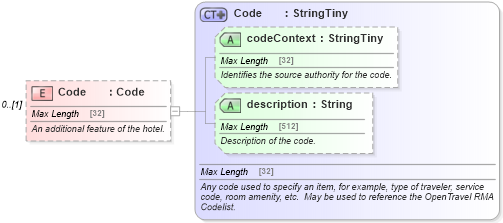 XSD Diagram of Code in schema common_4_0_0_xsd (Open Travel (OTA))