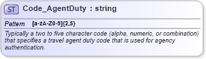 XSD Diagram of Code_AgentDuty in schema ota2_message_v2_0_0_xsd (Open Travel (OTA))