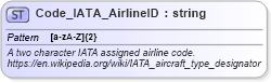 XSD Diagram of Code_IATA_AirlineID in schema ota2_message_v2_0_0_xsd (Open Travel (OTA))