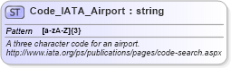 XSD Diagram of Code_IATA_Airport in schema ota2_message_v2_0_0_xsd (Open Travel (OTA))