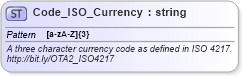 XSD Diagram of Code_ISO_Currency in schema ota2_message_v2_0_0_xsd (Open Travel (OTA))