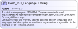 XSD Diagram of Code_ISO_Language in schema ota2_message_v2_0_0_xsd (Open Travel (OTA))