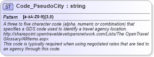 XSD Diagram of Code_PseudoCity in schema ota2_message_v2_0_0_xsd (Open Travel (OTA))