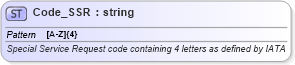XSD Diagram of Code_SSR in schema common_4_0_0_xsd (Open Travel (OTA))