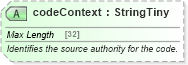 XSD Diagram of codeContext in schema common_4_0_0_xsd (Open Travel (OTA))