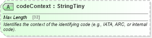 XSD Diagram of codeContext in schema common_4_0_0_xsd (Open Travel (OTA))