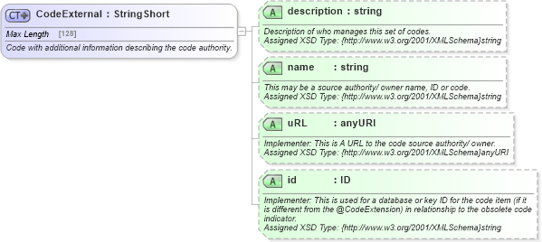 XSD Diagram of CodeExternal in schema common_4_0_0_xsd (Open Travel (OTA))