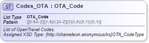 XSD Diagram of Codes_OTA in schema common_4_0_0_xsd (Open Travel (OTA))
