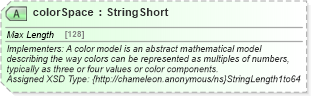 XSD Diagram of colorSpace in schema common_4_0_0_xsd (Open Travel (OTA))