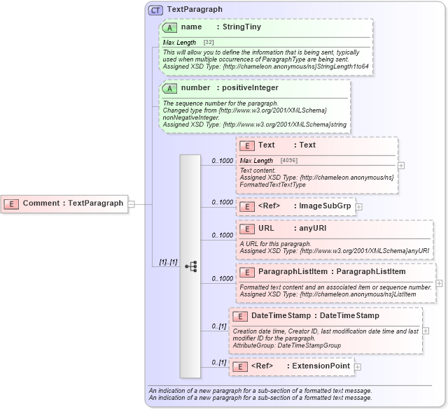 XSD Diagram of Comment in schema common_4_0_0_xsd (Open Travel (OTA))