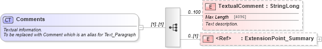 XSD Diagram of Comments in schema common_4_0_0_xsd (Open Travel (OTA))