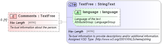 XSD Diagram of Comments in schema common_4_0_0_xsd (Open Travel (OTA))