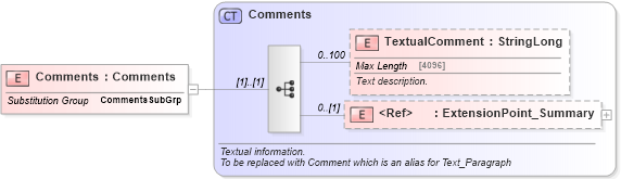 XSD Diagram of Comments in schema common_4_0_0_xsd (Open Travel (OTA))