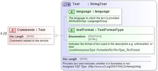 XSD Diagram of Comments in schema ground_2_0_0_xsd (Open Travel (OTA))