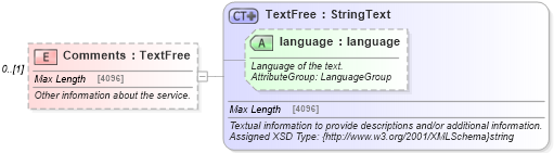 XSD Diagram of Comments in schema ground_2_0_0_xsd (Open Travel (OTA))
