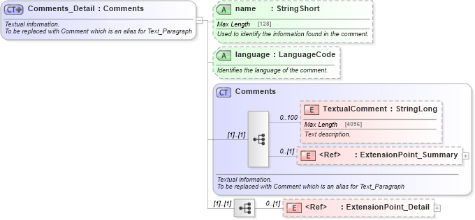 XSD Diagram of Comments_Detail in schema common_4_0_0_xsd (Open Travel (OTA))