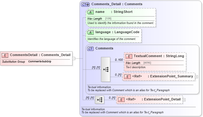 XSD Diagram of CommentsDetail in schema common_4_0_0_xsd (Open Travel (OTA))