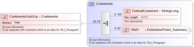 XSD Diagram of CommentsSubGrp in schema common_4_0_0_xsd (Open Travel (OTA))