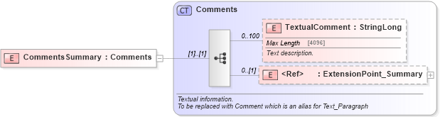 XSD Diagram of CommentsSummary in schema common_4_0_0_xsd (Open Travel (OTA))