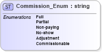 XSD Diagram of Commission_Enum in schema order_3_0_0_xsd (Open Travel (OTA))