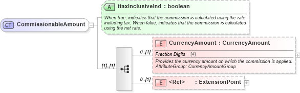XSD Diagram of CommissionableAmount in schema hospitality_1_0_0_xsd (Open Travel (OTA))