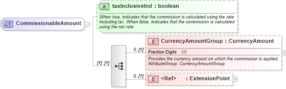 XSD Diagram of CommissionableAmount in schema order_3_0_0_xsd (Open Travel (OTA))