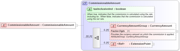 XSD Diagram of CommissionableAmount in schema order_3_0_0_xsd (Open Travel (OTA))