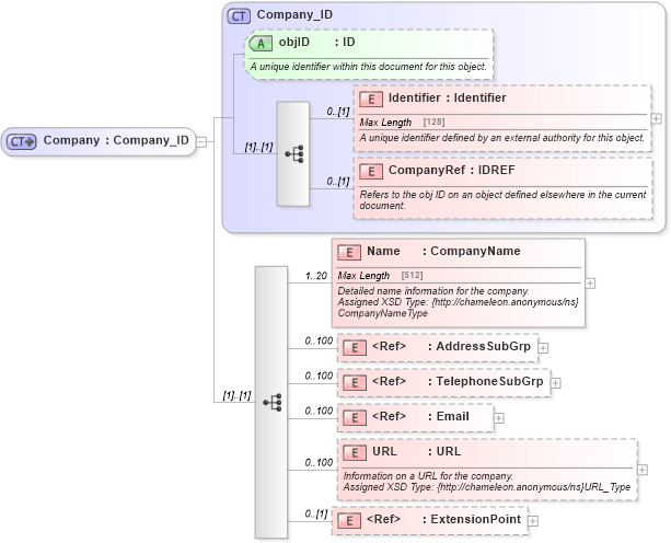 XSD Diagram of Company in schema common_4_0_0_xsd (Open Travel (OTA))