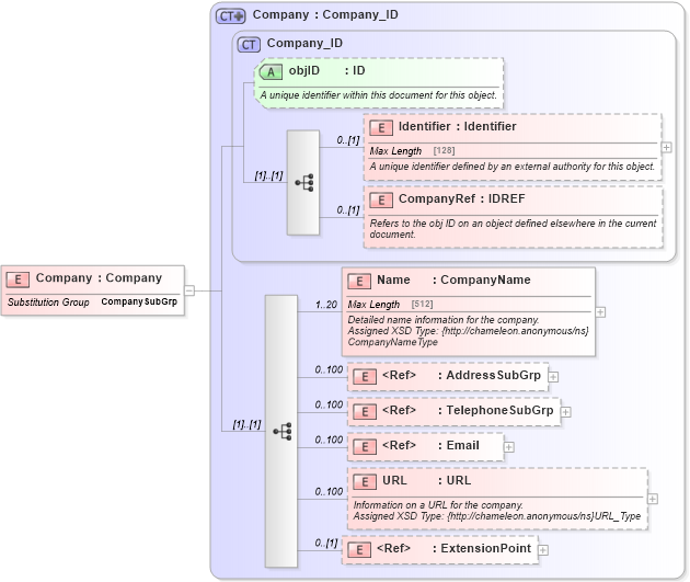 XSD Diagram of Company in schema common_4_0_0_xsd (Open Travel (OTA))