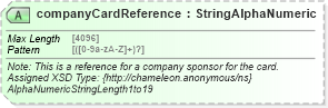 XSD Diagram of companyCardReference in schema finance_3_0_0_xsd (Open Travel (OTA))