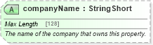 XSD Diagram of companyName in schema organization_3_0_0_xsd (Open Travel (OTA))