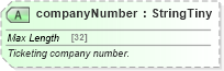 XSD Diagram of companyNumber in schema finance_3_0_0_xsd (Open Travel (OTA))