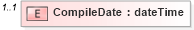 XSD Diagram of CompileDate in schema ota2_appinfo_v1_0_0_xsd (Open Travel (OTA))