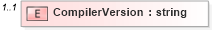 XSD Diagram of CompilerVersion in schema ota2_appinfo_v1_0_0_xsd (Open Travel (OTA))