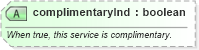 XSD Diagram of complimentaryInd in schema ground_2_0_0_xsd (Open Travel (OTA))