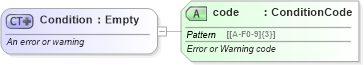 XSD Diagram of Condition in schema common_4_0_0_xsd (Open Travel (OTA))