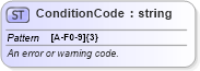 XSD Diagram of ConditionCode in schema common_4_0_0_xsd (Open Travel (OTA))