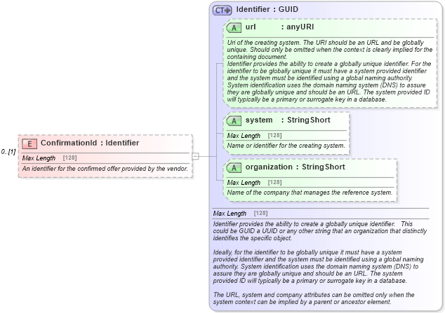 XSD Diagram of ConfirmationId in schema order_3_0_0_xsd (Open Travel (OTA))