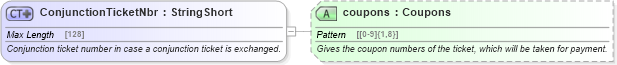 XSD Diagram of ConjunctionTicketNbr in schema finance_3_0_0_xsd (Open Travel (OTA))